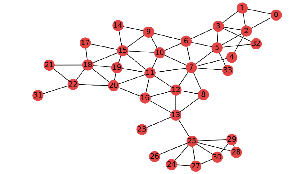 GCN for Pandemic Prediction
